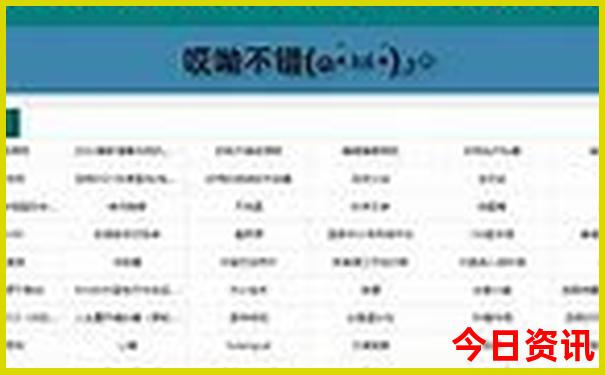克什克腾旅游路线图